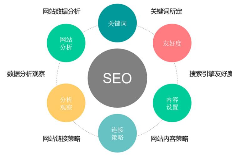 上海SEO实战经验分享：如何快速提升网站排名